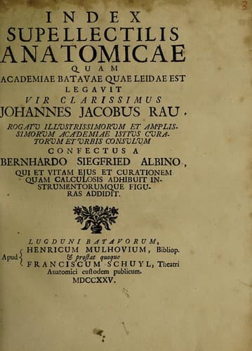 Index supellectilis anatomicae